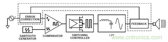 如何設計高電壓範圍的揚聲器輸出電流監控電路？