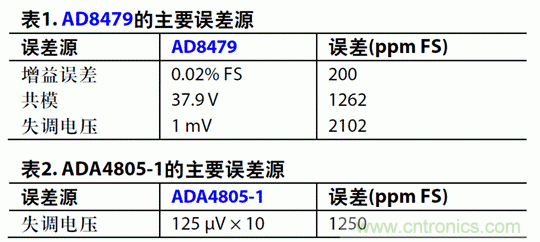 如何設計高電壓範圍的揚聲器輸出電流監控電路？