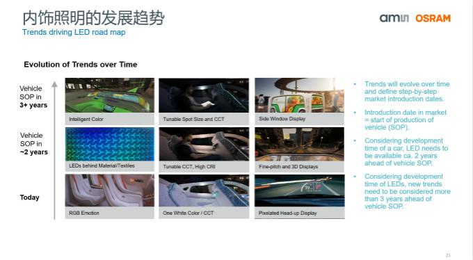 打造全閉環光學技術賦能智能駕駛等產業，艾邁斯歐司朗聚焦四大領域