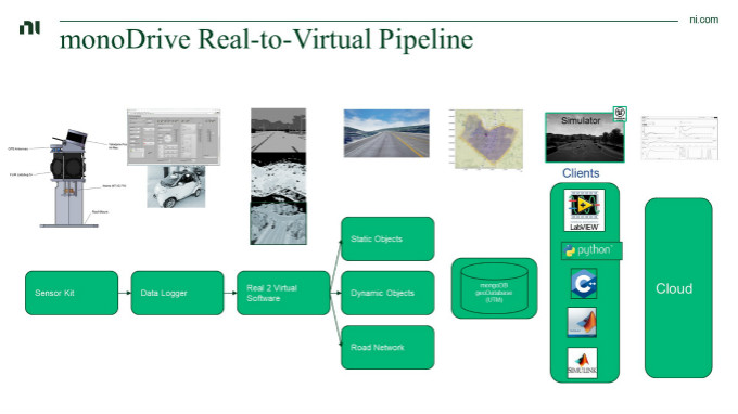 虛擬仿真技術助力自動駕駛測試降本增效，加速智能汽車產業發展