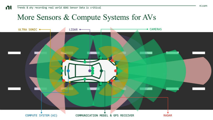 虛擬仿真技術助力自動駕駛測試降本增效，加速智能汽車產業發展