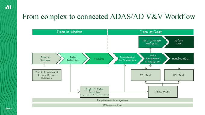 虛擬仿真技術助力自動駕駛測試降本增效，加速智能汽車產業發展