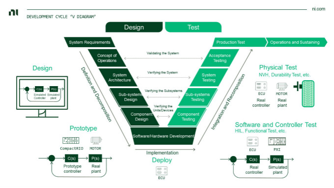 虛擬仿真技術助力自動駕駛測試降本增效，加速智能汽車產業發展