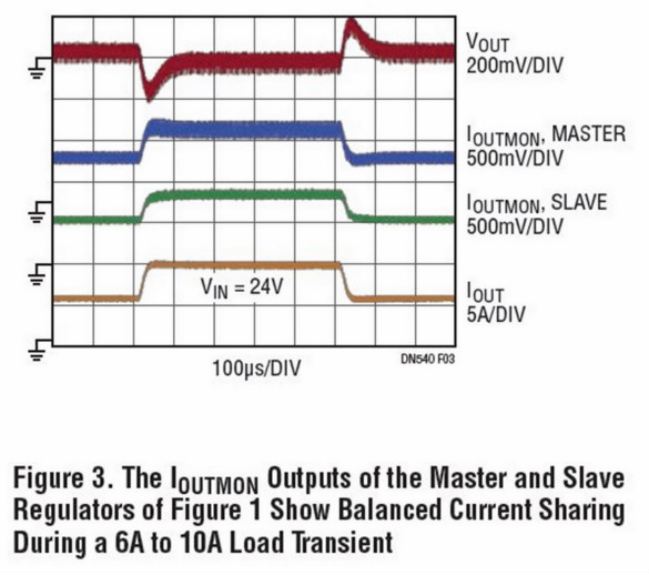 助你輕鬆並聯增加輸出功率，這款&mu;Module穩壓器你愛了沒？