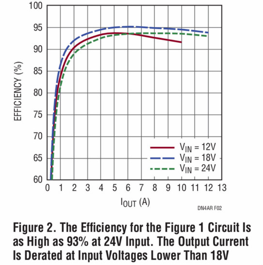 助你輕鬆並聯增加輸出功率，這款&mu;Module穩壓器你愛了沒？