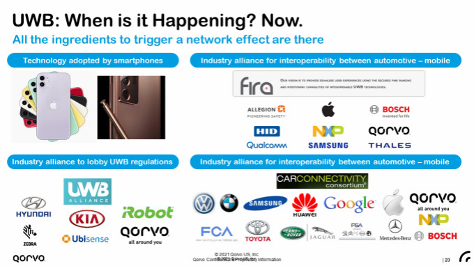 果鏈新風口起量，Qorvo硬核解析UWB三大問