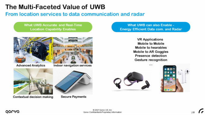 果鏈新風口起量，Qorvo硬核解析UWB三大問