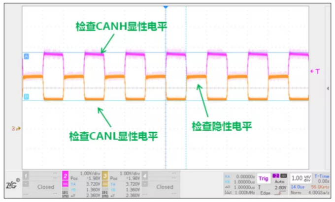 CAN接口異常如何分析？看這篇就夠了