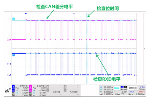 CAN接口異常如何分析？看這篇就夠了