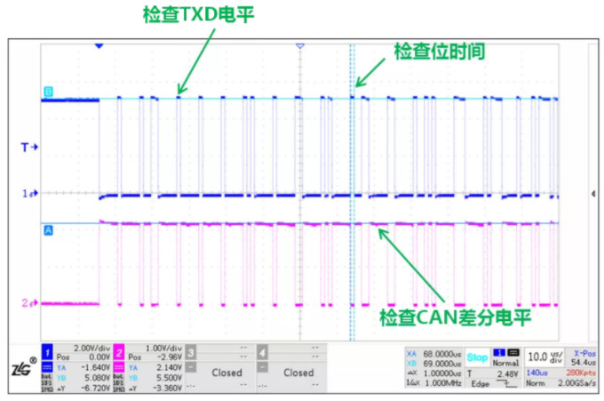 CAN接口異常如何分析？看這篇就夠了