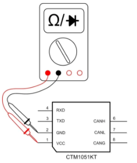CAN接口異常如何分析？看這篇就夠了