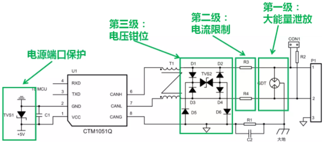 CAN接口異常如何分析？看這篇就夠了