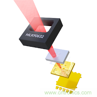 如何智能消除非接觸式溫度測量中熱擾動？