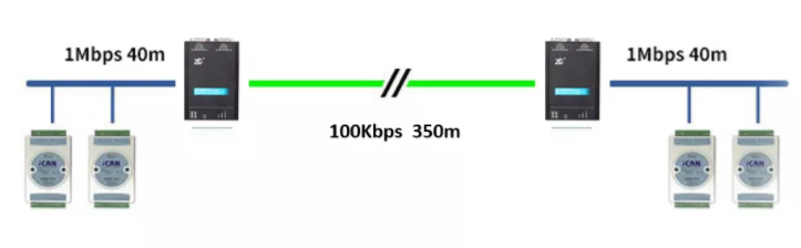 如何有效進行CAN-bus總線的安全保障？