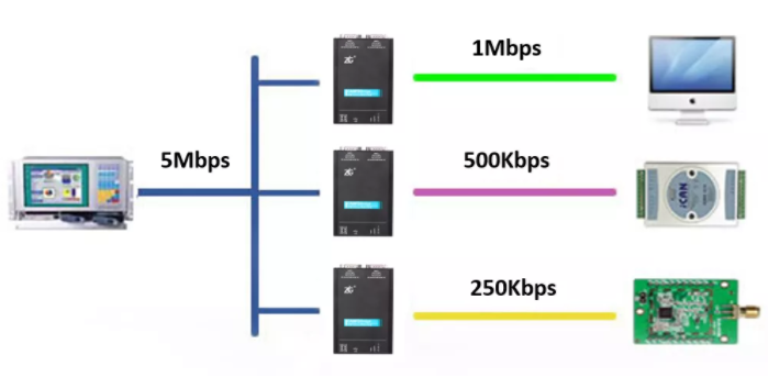 如何有效進行CAN-bus總線的安全保障？