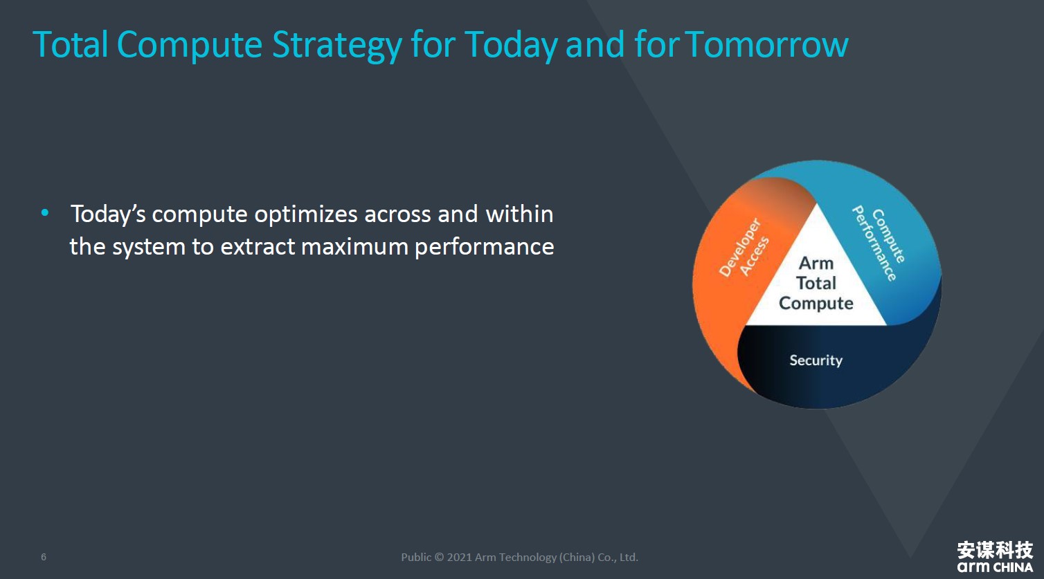 全麵計算雄心！一文解構&ldquo;十年磨一劍&rdquo;的Armv9新架構