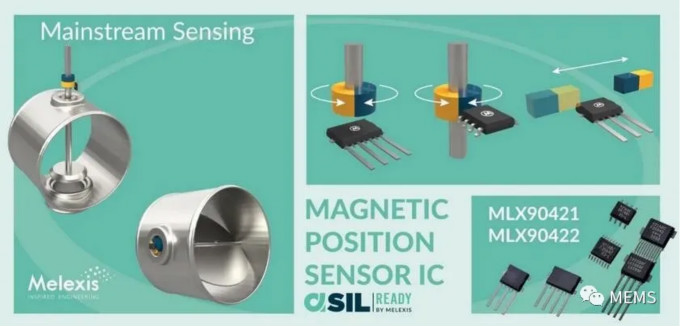 Melexis第三代Triaxis磁傳感器助推應用創新，車載爆款一觸即發