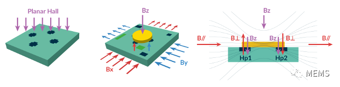 Melexis第三代Triaxis磁傳感器助推應用創新，車載爆款一觸即發