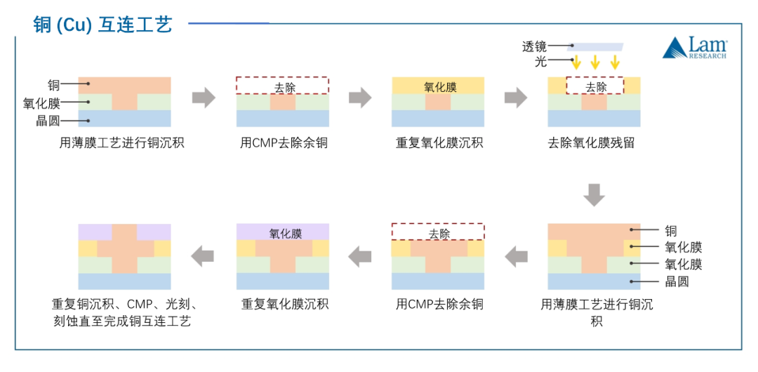揭秘半導體製造全流程（下篇）