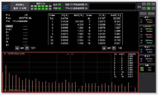 驅動未來，如何對電機運行異常做分析與定位？