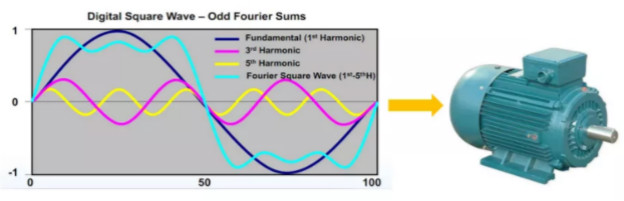 驅動未來，如何對電機運行異常做分析與定位？