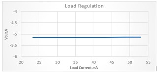 基於UCC25800-Q1開環LLC驅動器的隔離電源方案設計