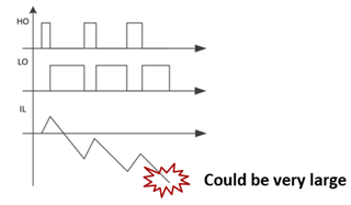 二極管仿真模式在同步BUCK裏麵的應用