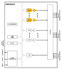 助力高速光模塊市場，提供高集成度，更小封裝電源的解決方案