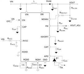 助力高速光模塊市場，提供高集成度，更小封裝電源的解決方案