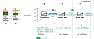 助力高速光模塊市場，提供高集成度，更小封裝電源的解決方案