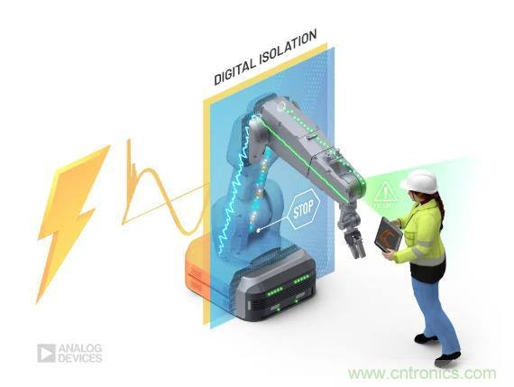 貫徹安全與數據的完整性，值得信賴的數字隔離技術~