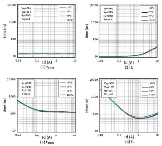 知道並理解！MOSFET特性