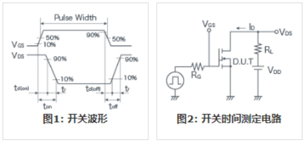 知道並理解！MOSFET特性