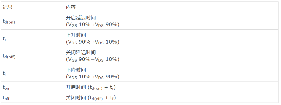 知道並理解！MOSFET特性