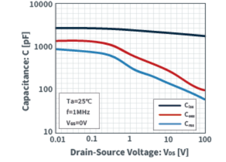 知道並理解！MOSFET特性
