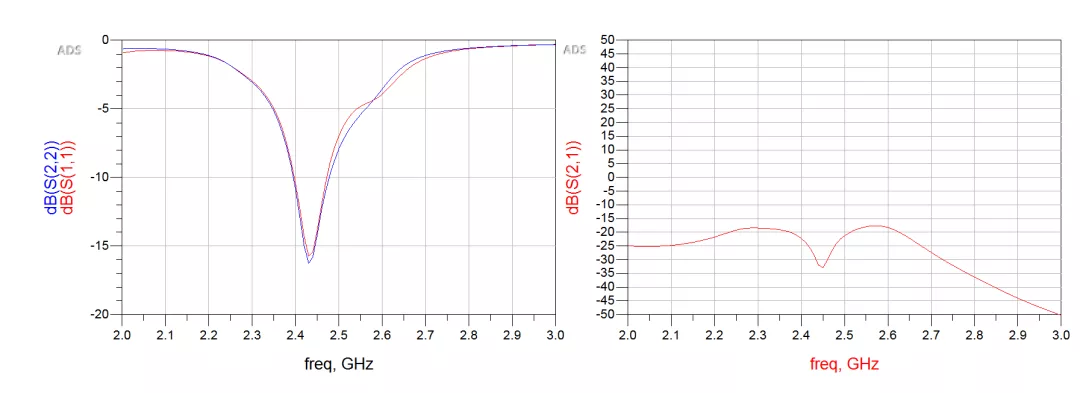 天線隔離度都有哪些問題需要我們關注？