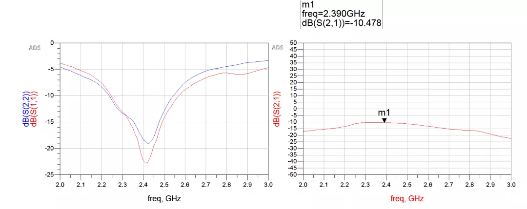 天線隔離度都有哪些問題需要我們關注？