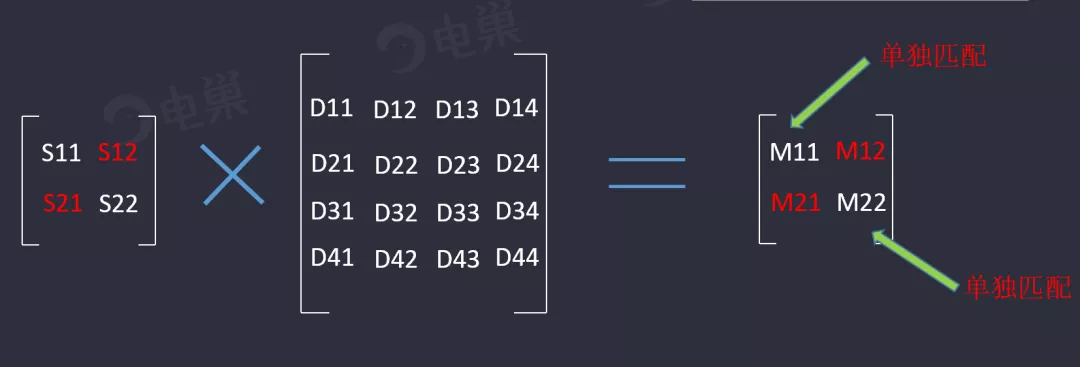 天線隔離度都有哪些問題需要我們關注？