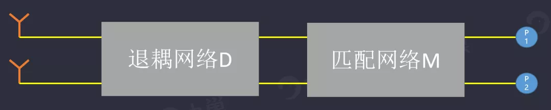 天線隔離度都有哪些問題需要我們關注？