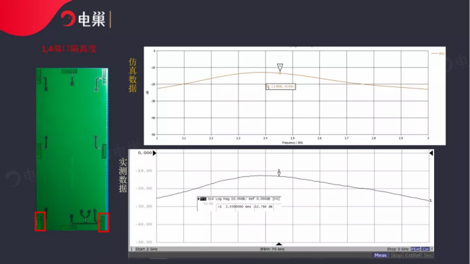 天線隔離度都有哪些問題需要我們關注？