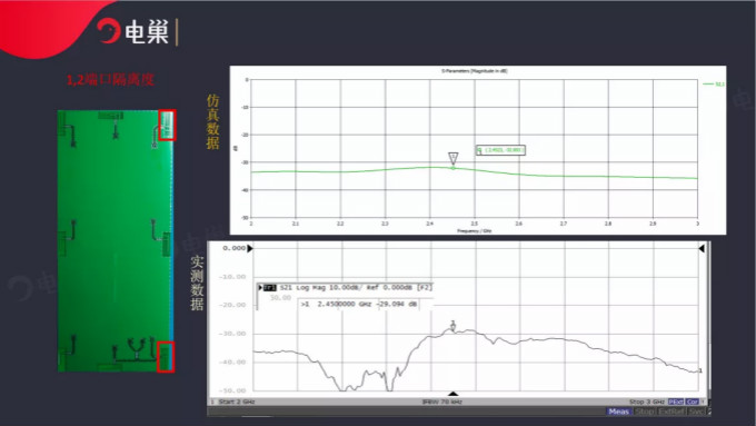 天線隔離度都有哪些問題需要我們關注？