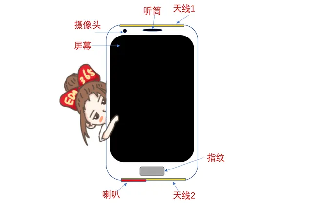 天線隔離度都有哪些問題需要我們關注？