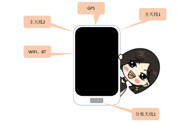 天線隔離度都有哪些問題需要我們關注？