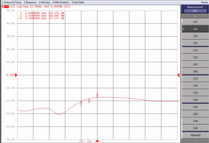 天線隔離度都有哪些問題需要我們關注？