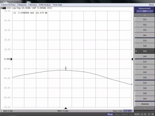 天線隔離度都有哪些問題需要我們關注？