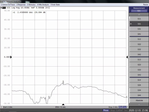天線隔離度都有哪些問題需要我們關注？