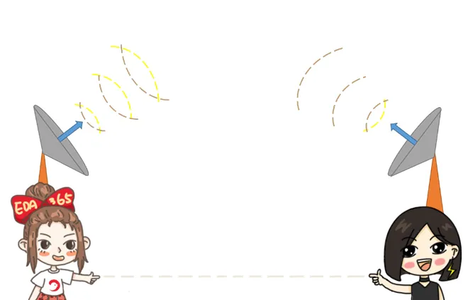 天線隔離度都有哪些問題需要我們關注？