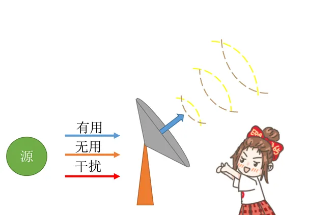 天線隔離度都有哪些問題需要我們關注？