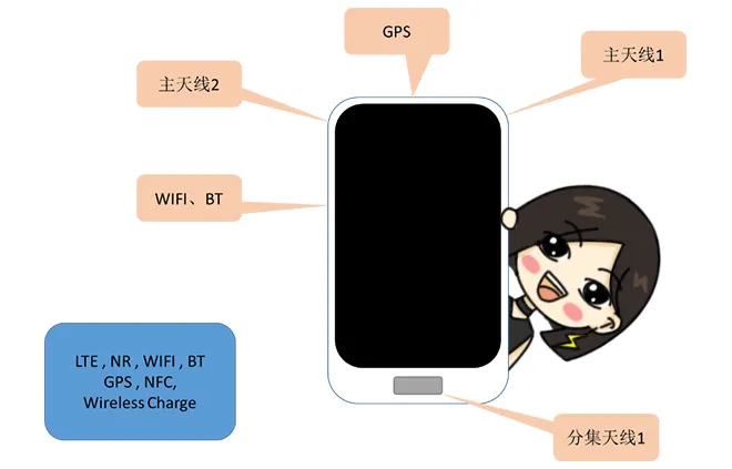 天線隔離度都有哪些問題需要我們關注？