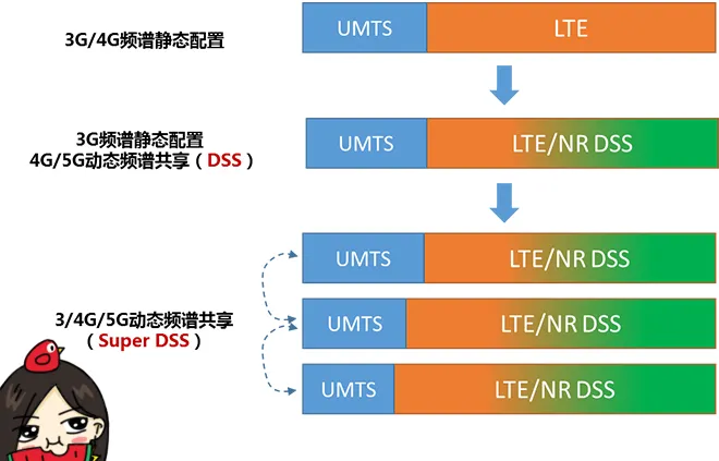 天線隔離度都有哪些問題需要我們關注？